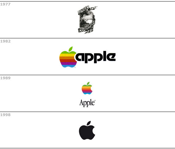 evoluzione apple evoluzione apple