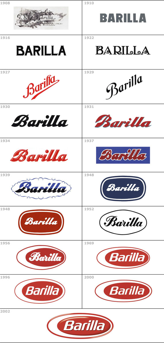 barilla logo evoluzione