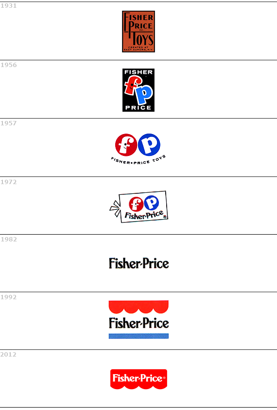 eovluzione fisher price marchio
