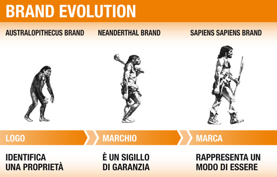 evoluzione brand 3.0