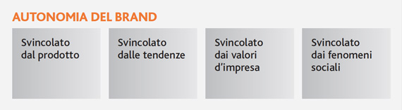 autonomiabrand autonomiabrand