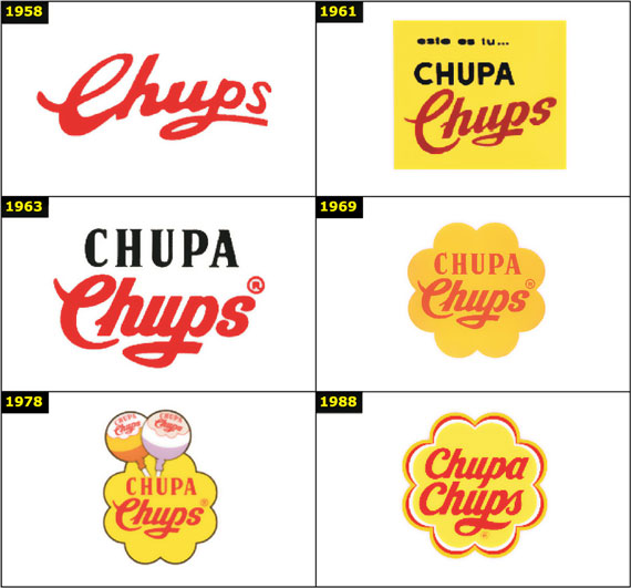 chupa chups evoluzione