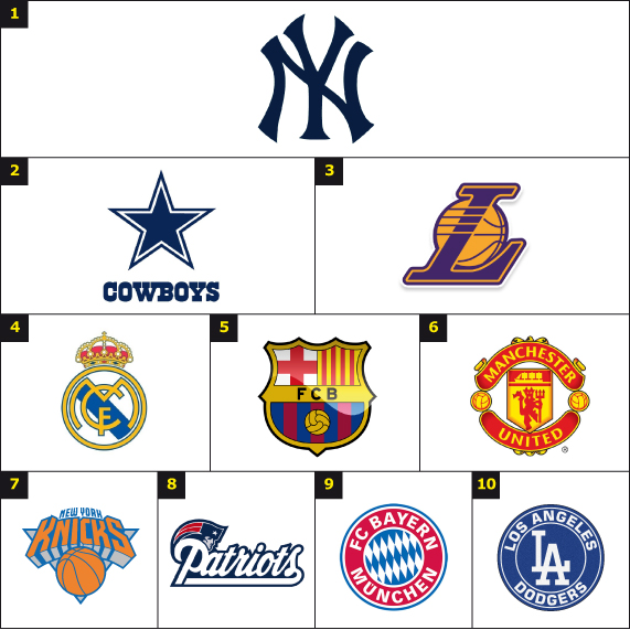 classifica della rivista Forbes classifica della rivista Forbes