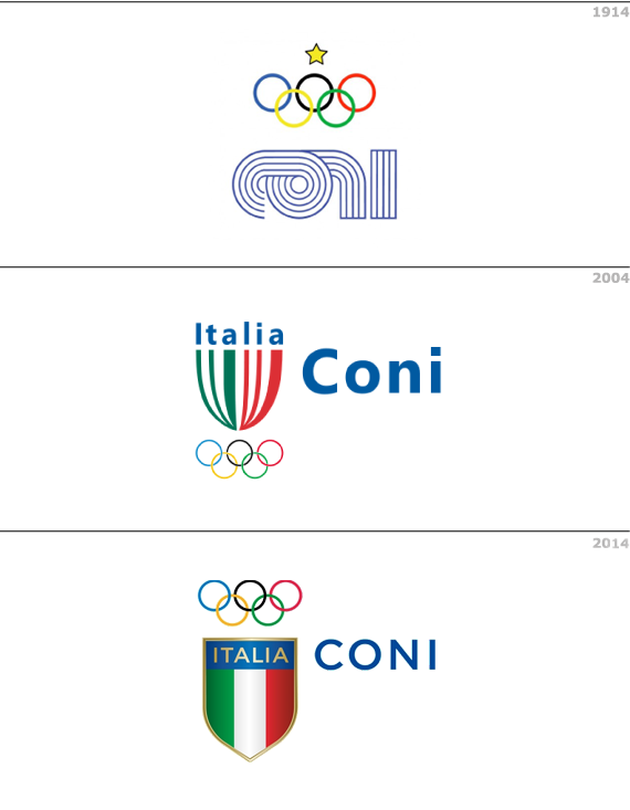 evoluzione coni evoluzione coni
