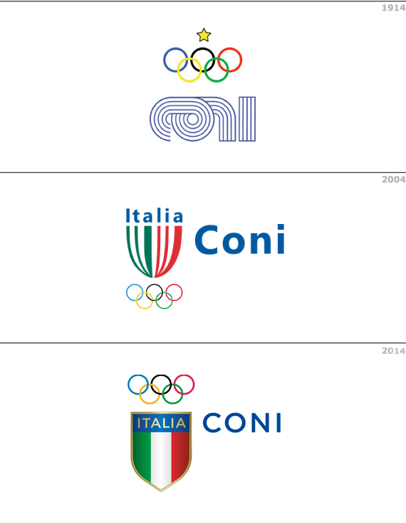 evoluzione coni