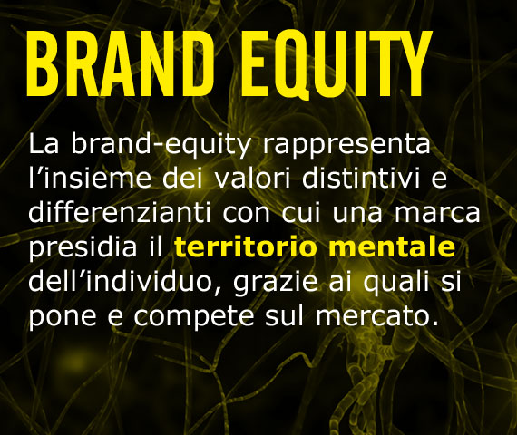 brand equity