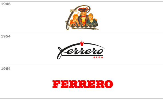 Ferrero Logo Evolution