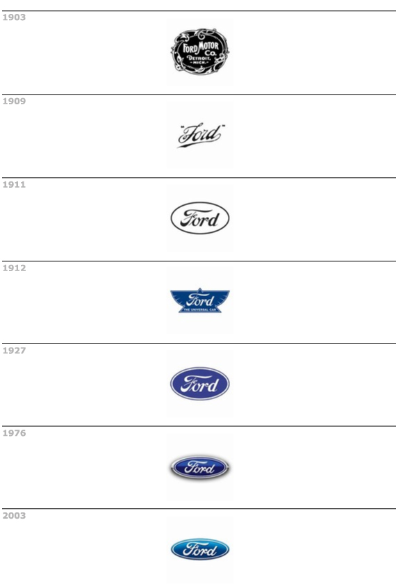 evoluzione marchio ford