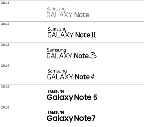 galaxy evoluzione