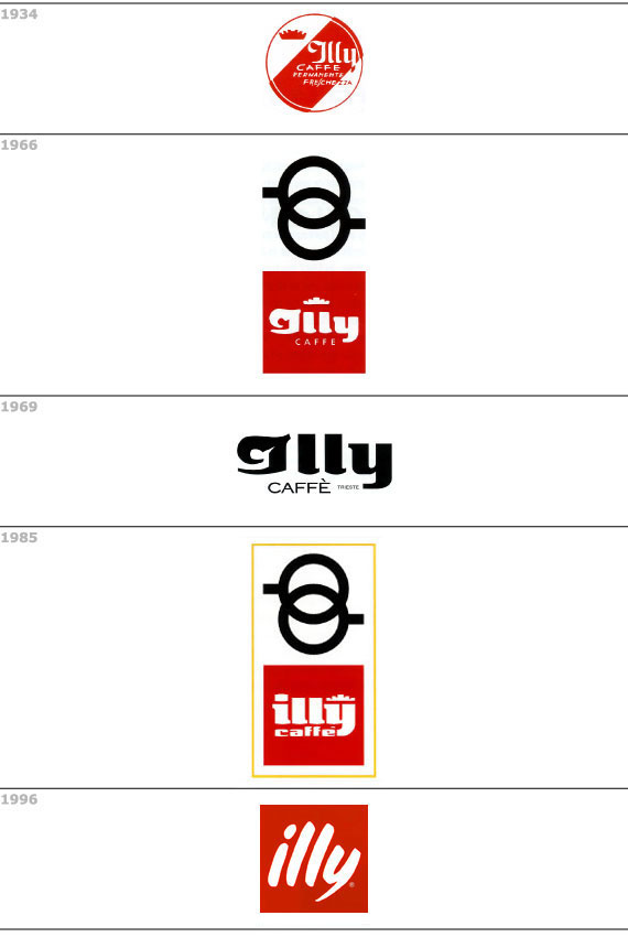 illy evoluzione marchio