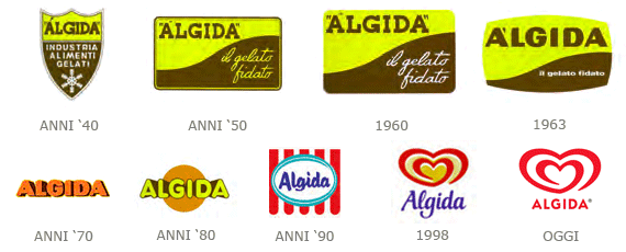 Evoluzione logo algida in Italia