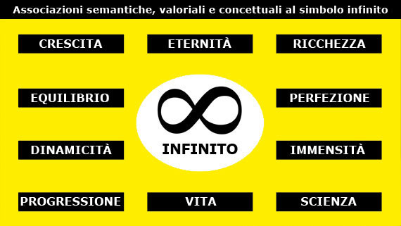 associazioni semantiche