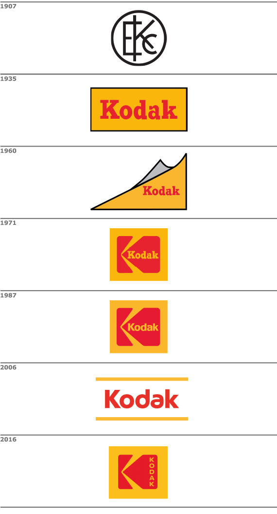 evoluzione marchio kodak