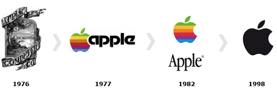 L'evoluzione del logo Apple