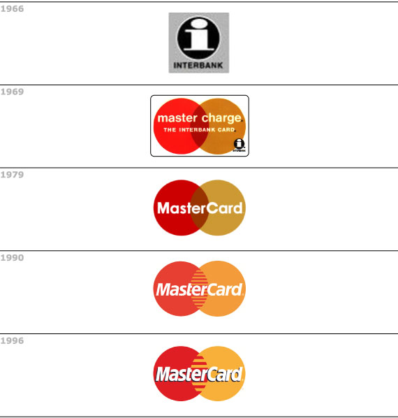 mastercard marchi mastercard marchi
