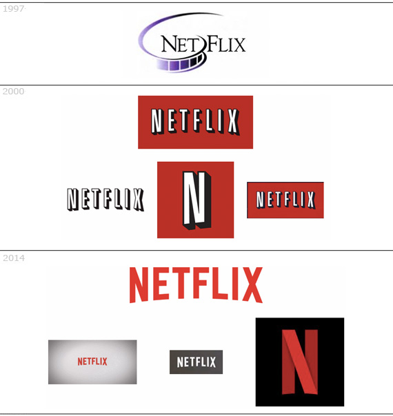 Evolution Of Netflix Logo With Explanation Design Bold Serious Logo