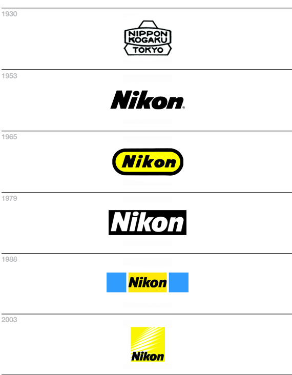 Nikon marchi Nikon marchi