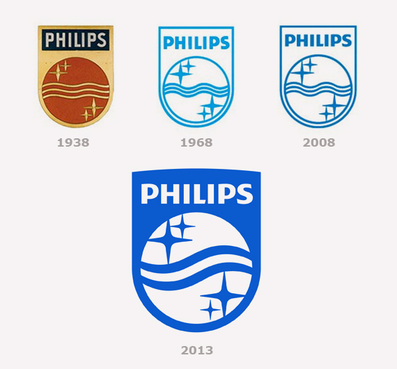 evoluzione marchio Philips evoluzione marchio Philips