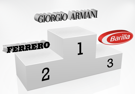 Armani, Ferrero e Barilla