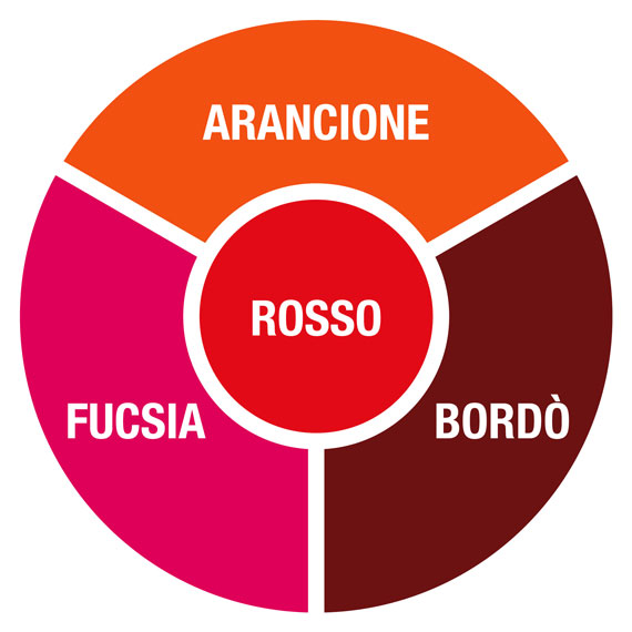 Rosso family