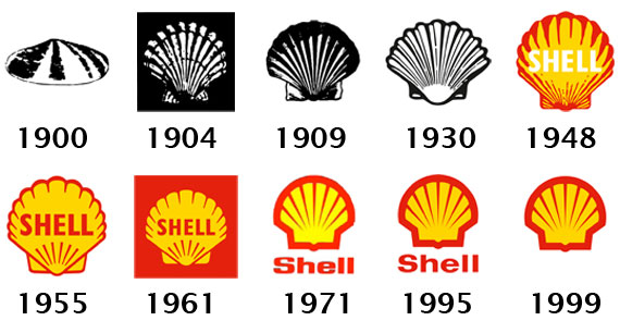 L'evoluzione del logo Shell