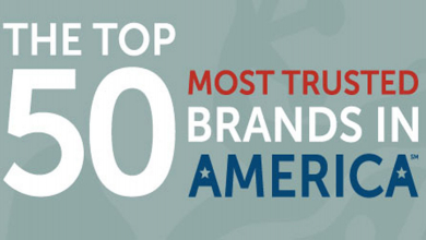 Top 50 brands in America