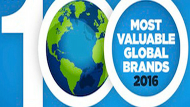BrandZ Top 100
