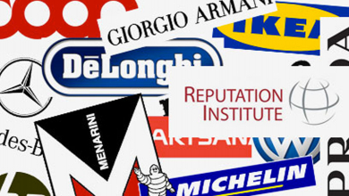 Brand Reputation