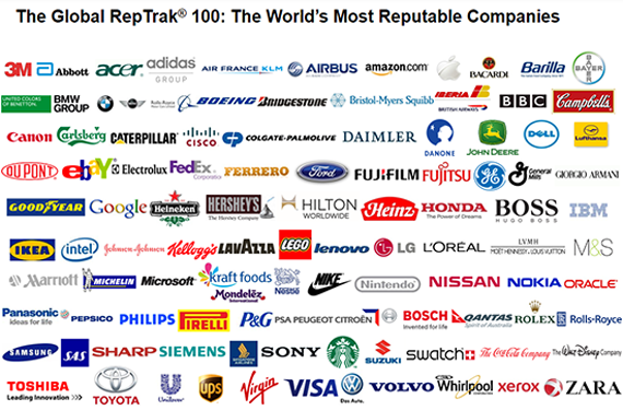 classifica Top 100 Reputation Brand classifica Top 100 Reputation Brand